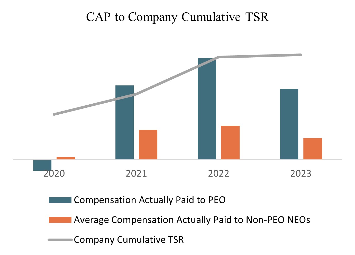 CAP to Cumulative TSR_2024.jpg
